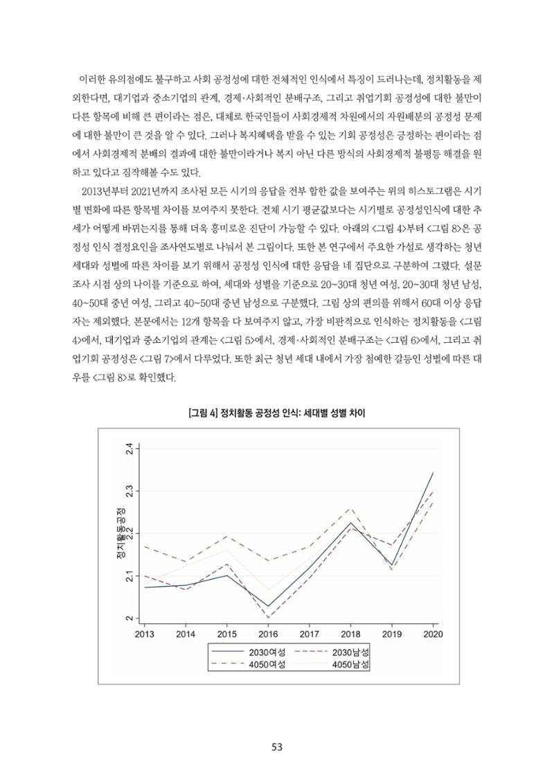 청년의 삶과 한국 정치의 미래 59페이지