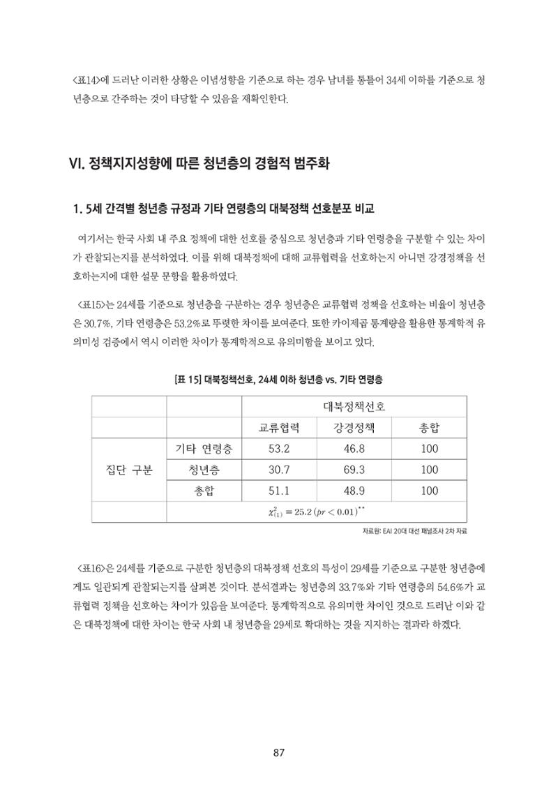 청년의 삶과 한국 정치의 미래 93페이지
