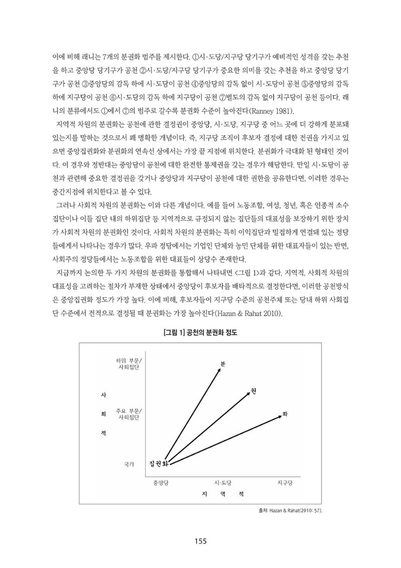 청년의 삶과 한국 정치의 미래 161페이지