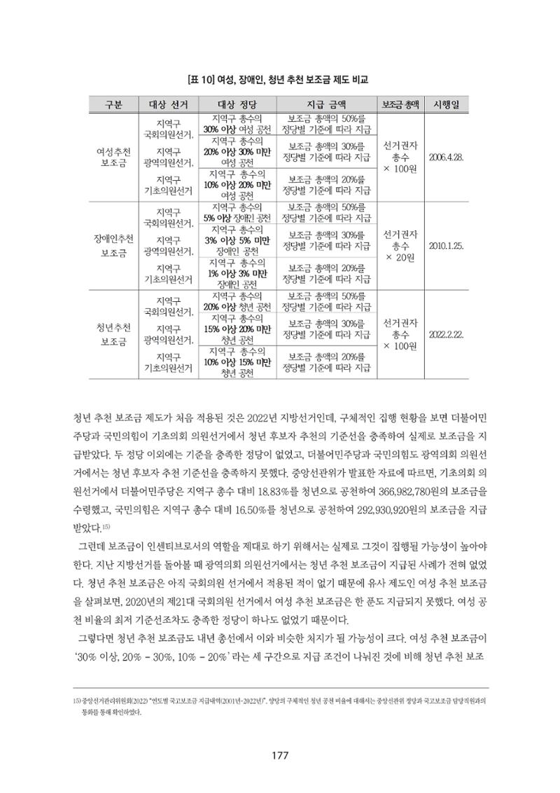 청년의 삶과 한국 정치의 미래 183페이지