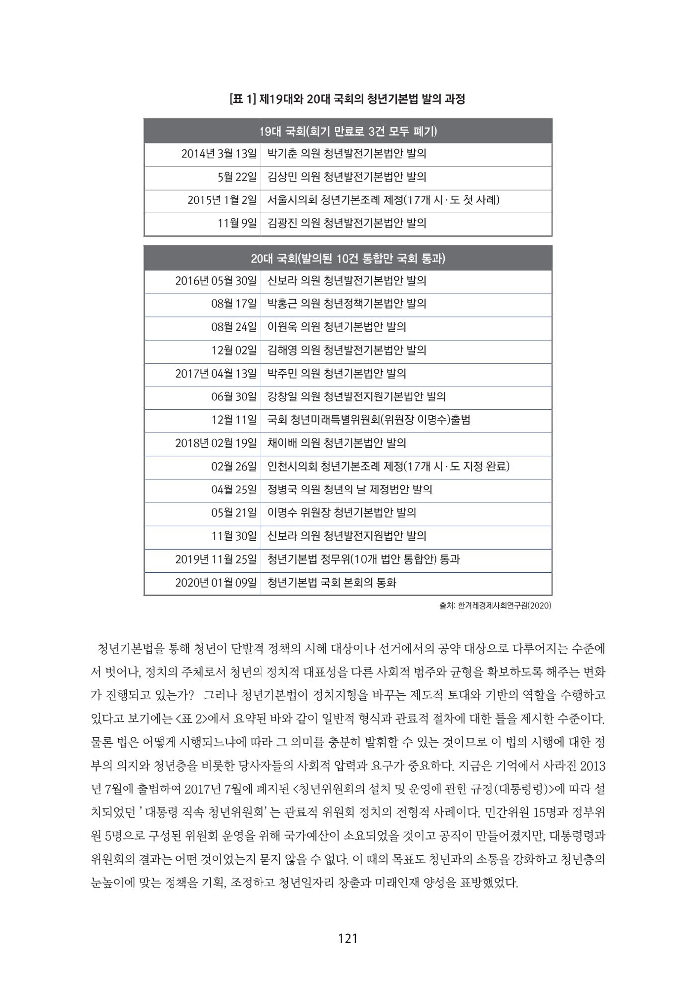 청년의 삶과 한국 정치의 미래 127페이지
