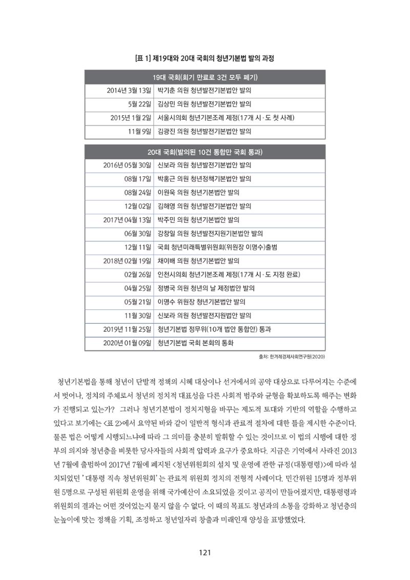 청년의 삶과 한국 정치의 미래 127페이지