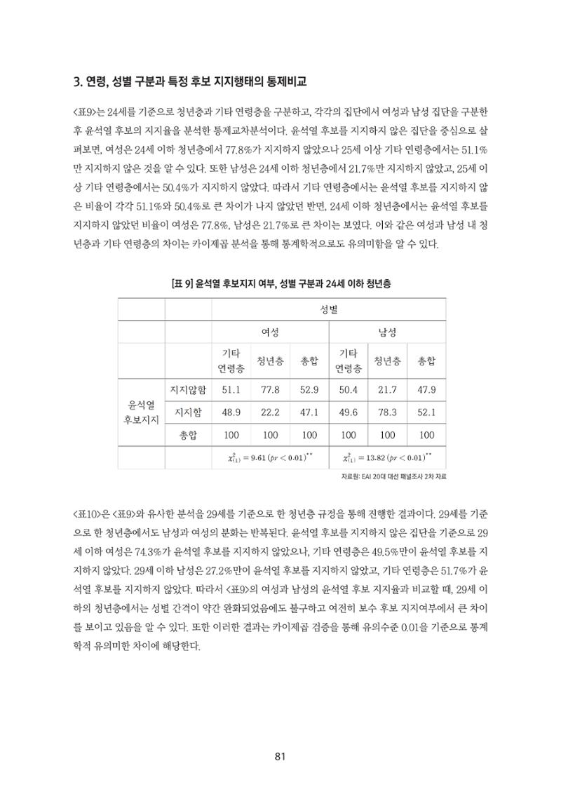 청년의 삶과 한국 정치의 미래 87페이지
