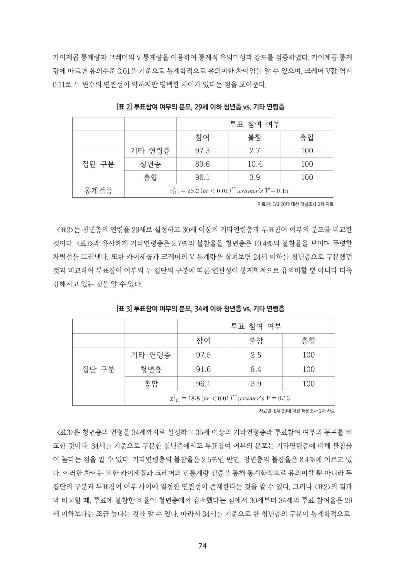 청년의 삶과 한국 정치의 미래 80페이지