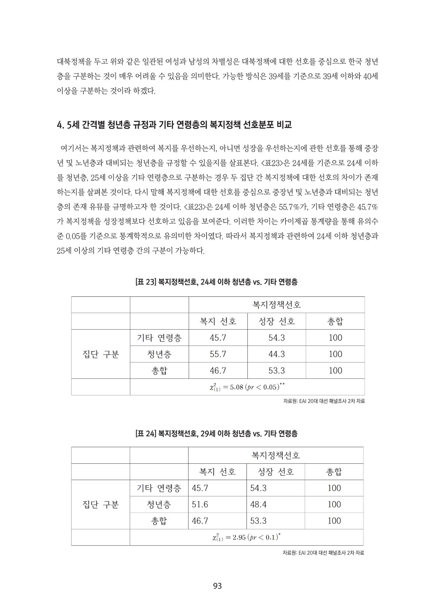 청년의 삶과 한국 정치의 미래 99페이지