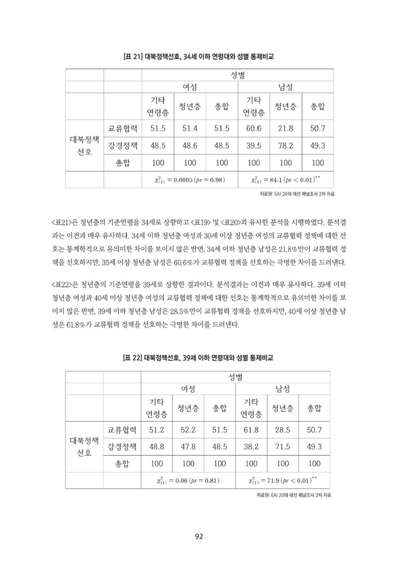 청년의 삶과 한국 정치의 미래 98페이지