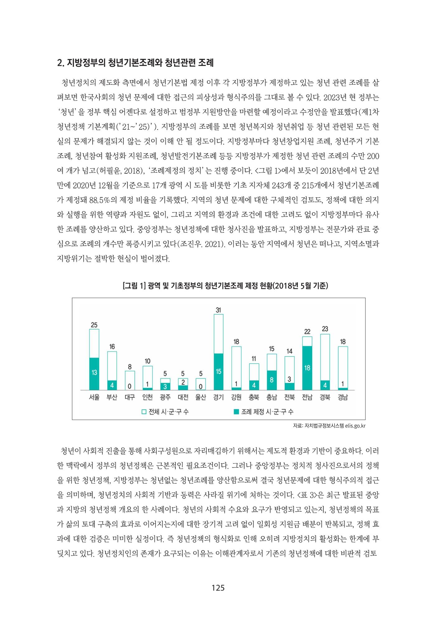 청년의 삶과 한국 정치의 미래 131페이지