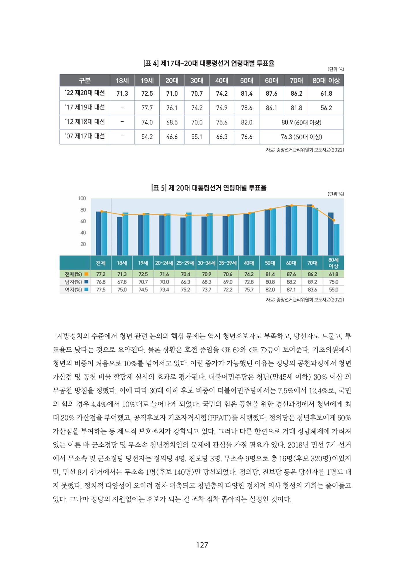 청년의 삶과 한국 정치의 미래 133페이지