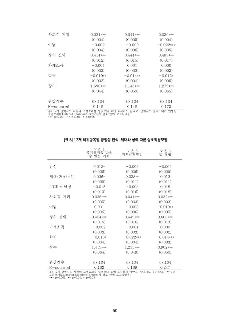 청년의 삶과 한국 정치의 미래 66페이지