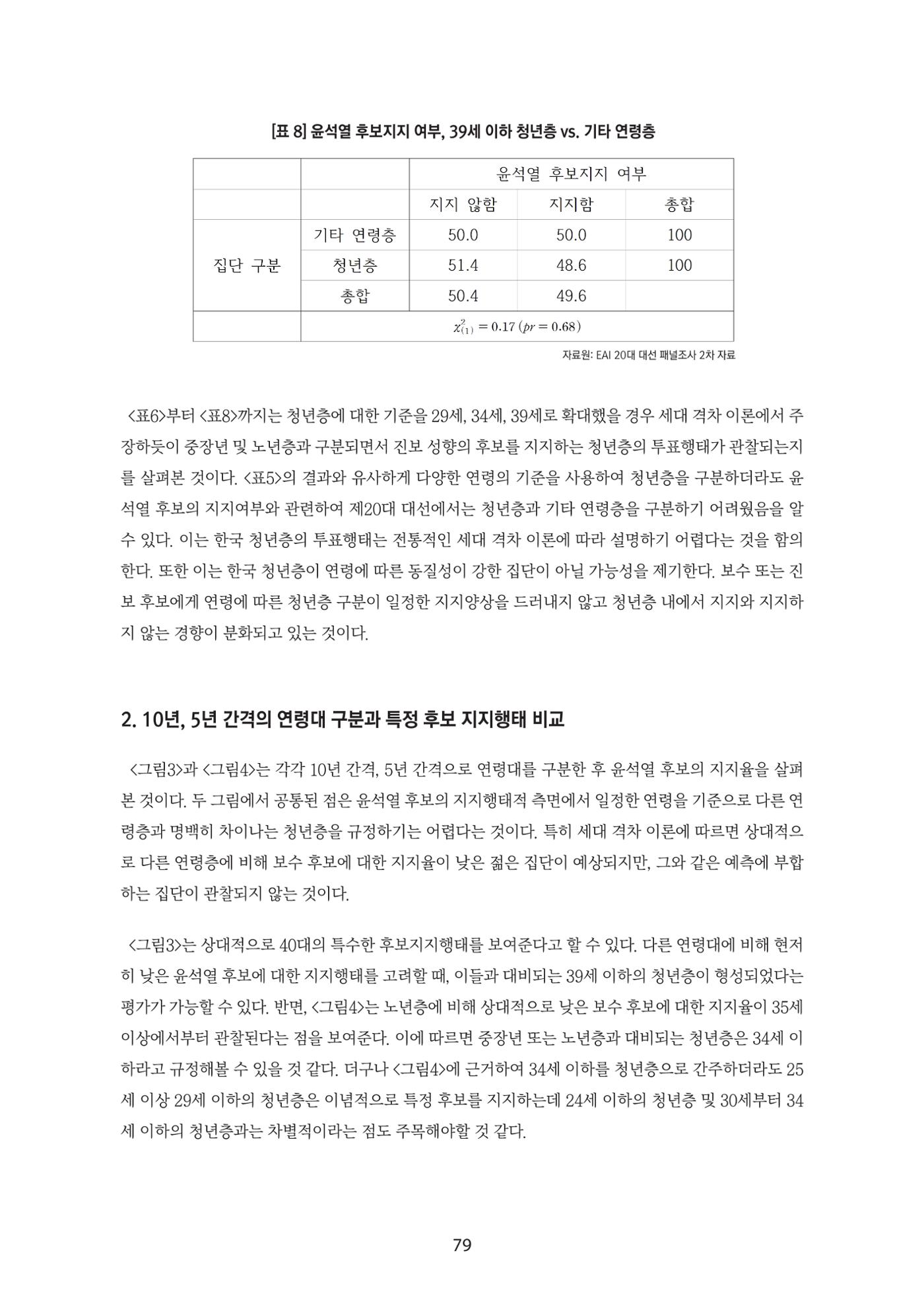 청년의 삶과 한국 정치의 미래 85페이지