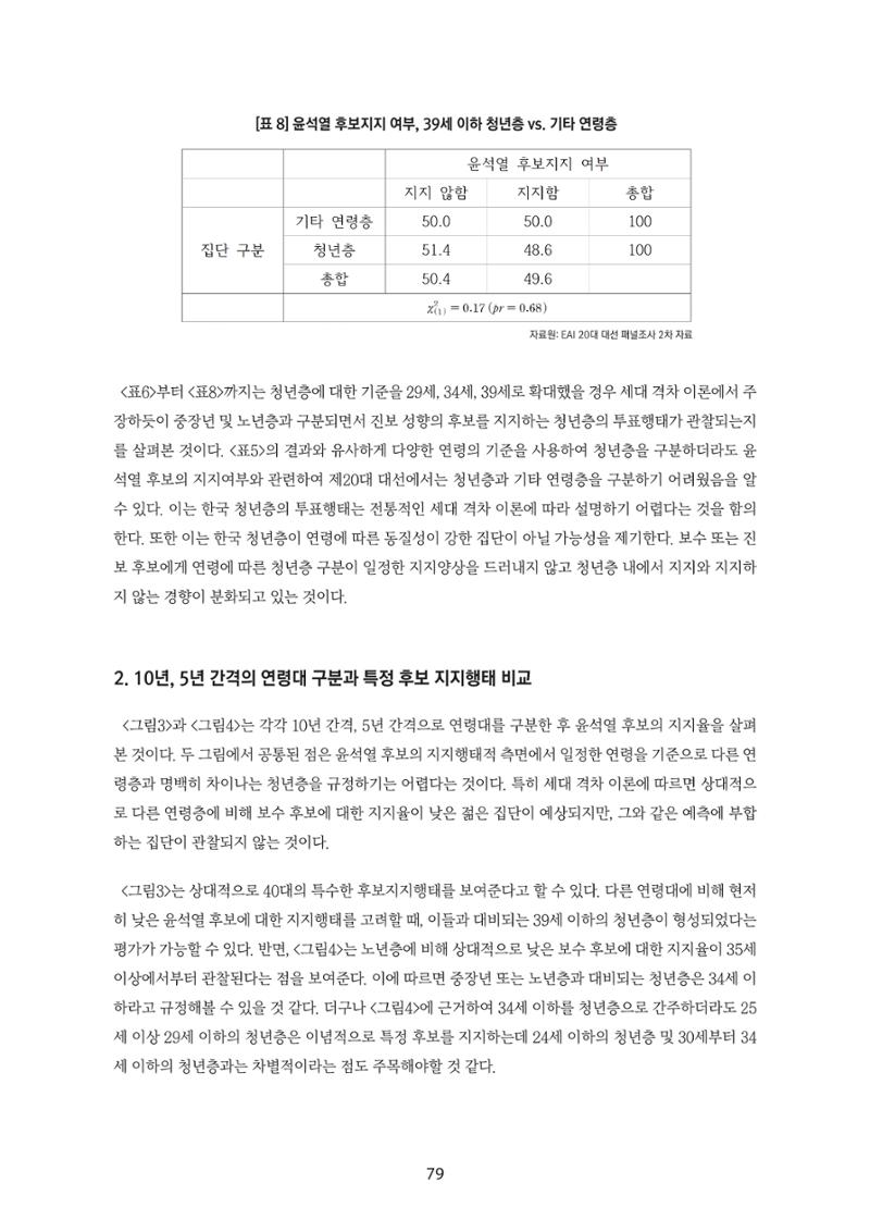 청년의 삶과 한국 정치의 미래 85페이지