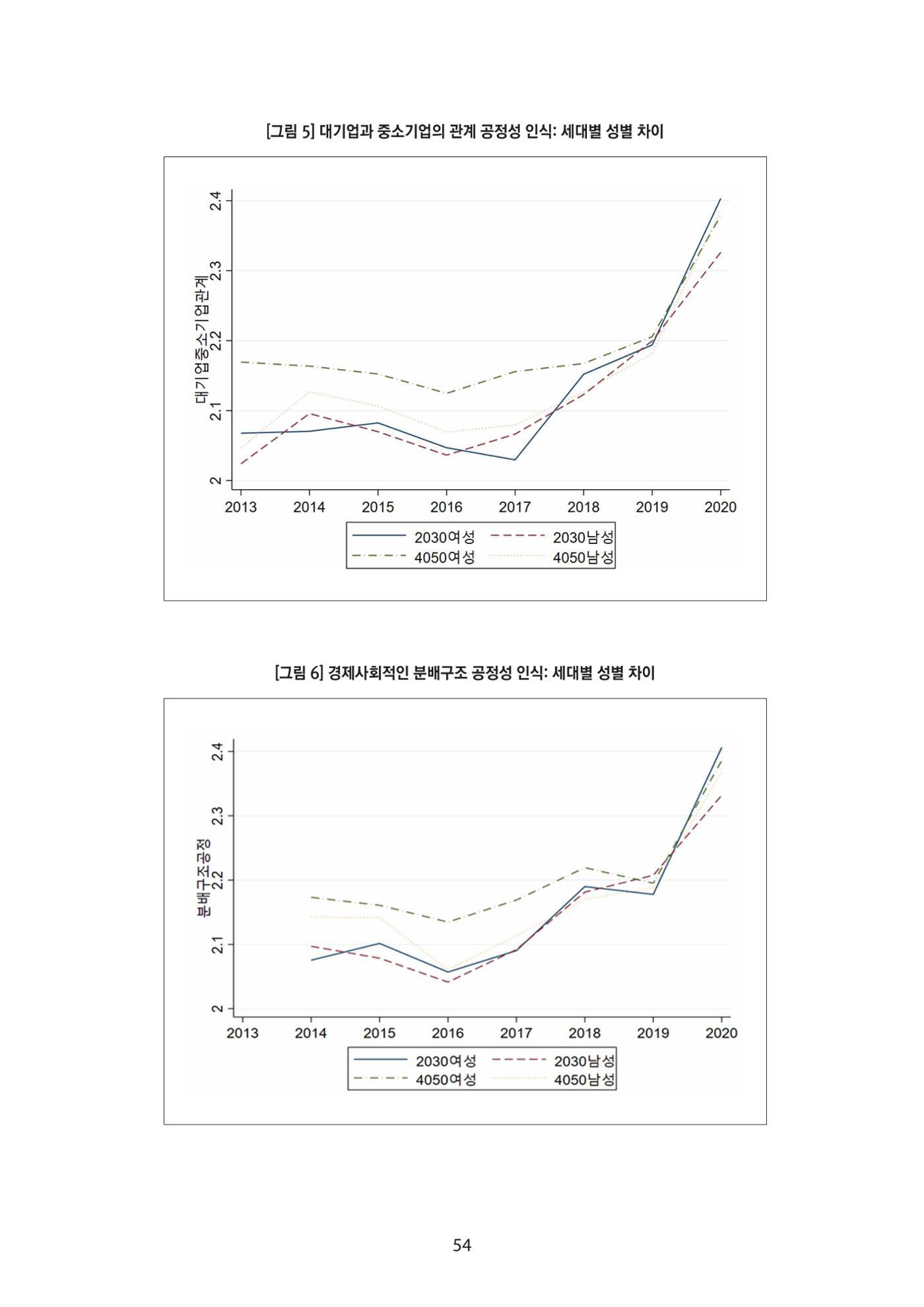 청년의 삶과 한국 정치의 미래 60페이지