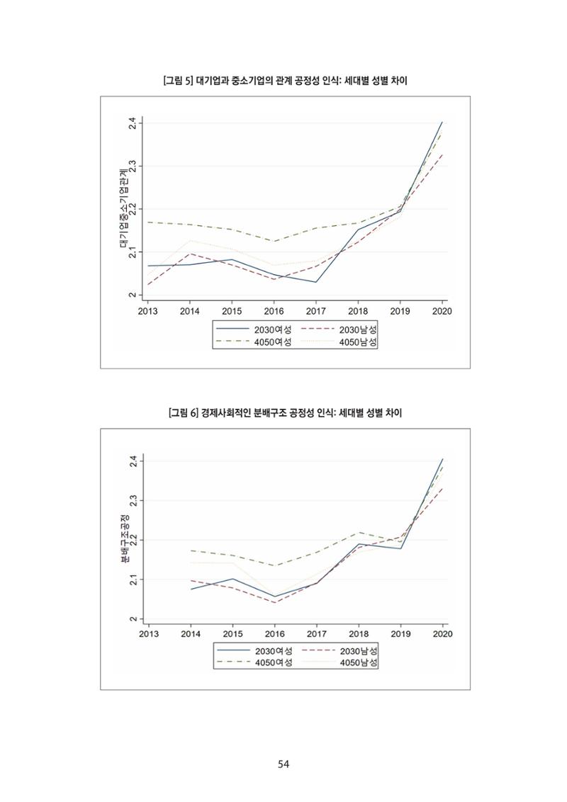 청년의 삶과 한국 정치의 미래 60페이지