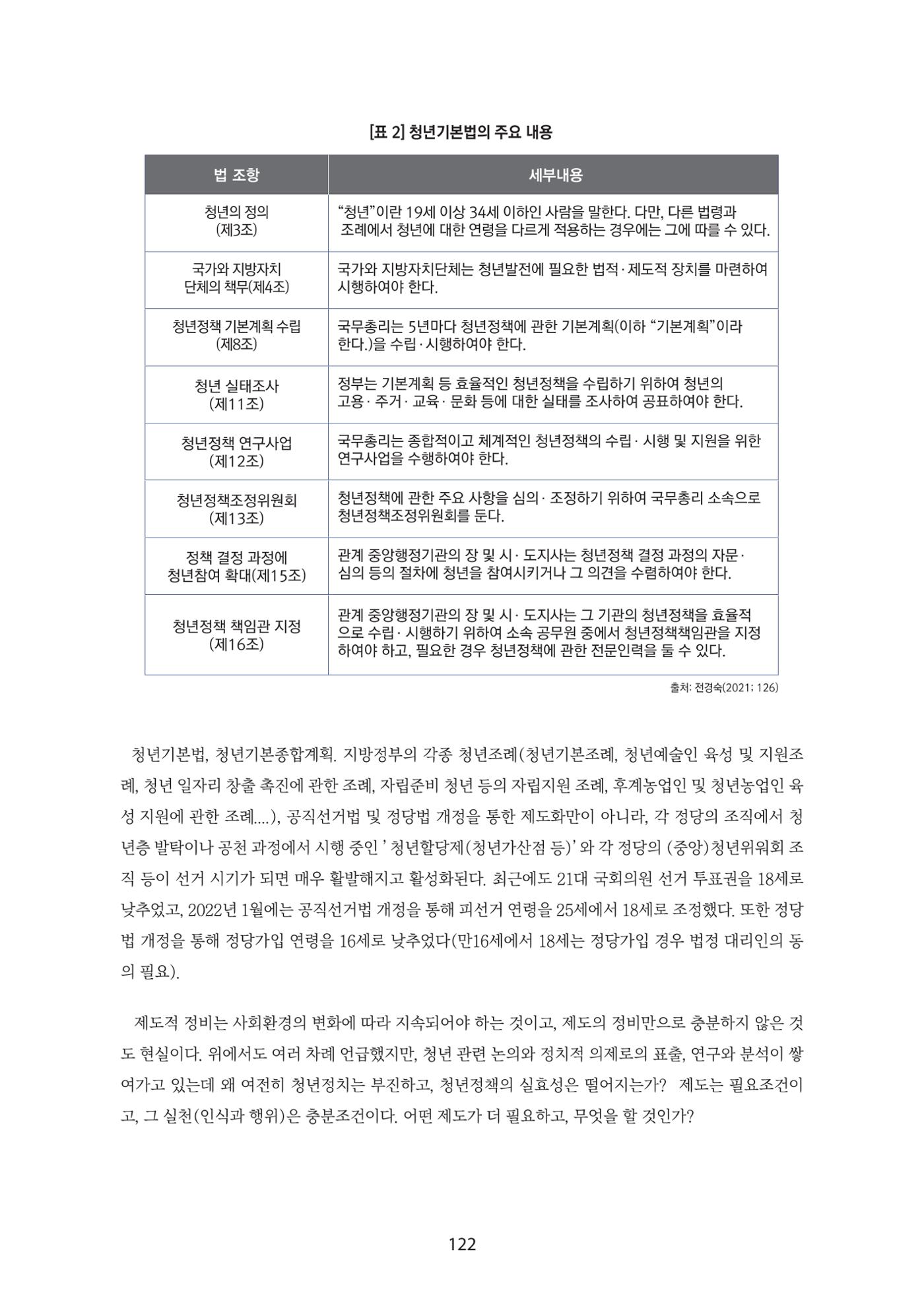 청년의 삶과 한국 정치의 미래 128페이지