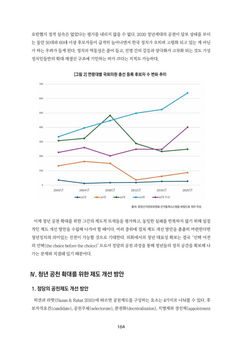 청년의 삶과 한국 정치의 미래 170페이지