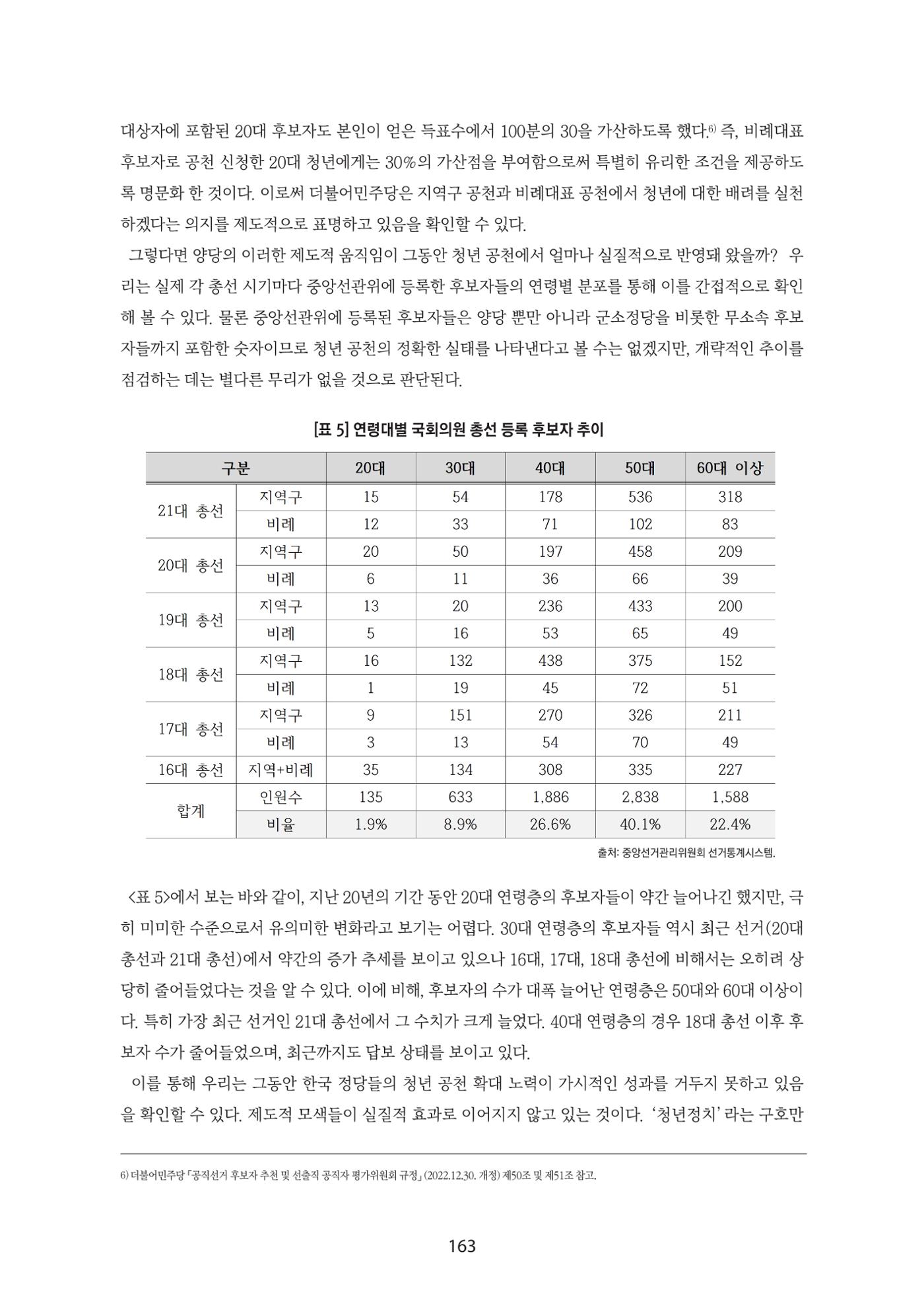 청년의 삶과 한국 정치의 미래 169페이지