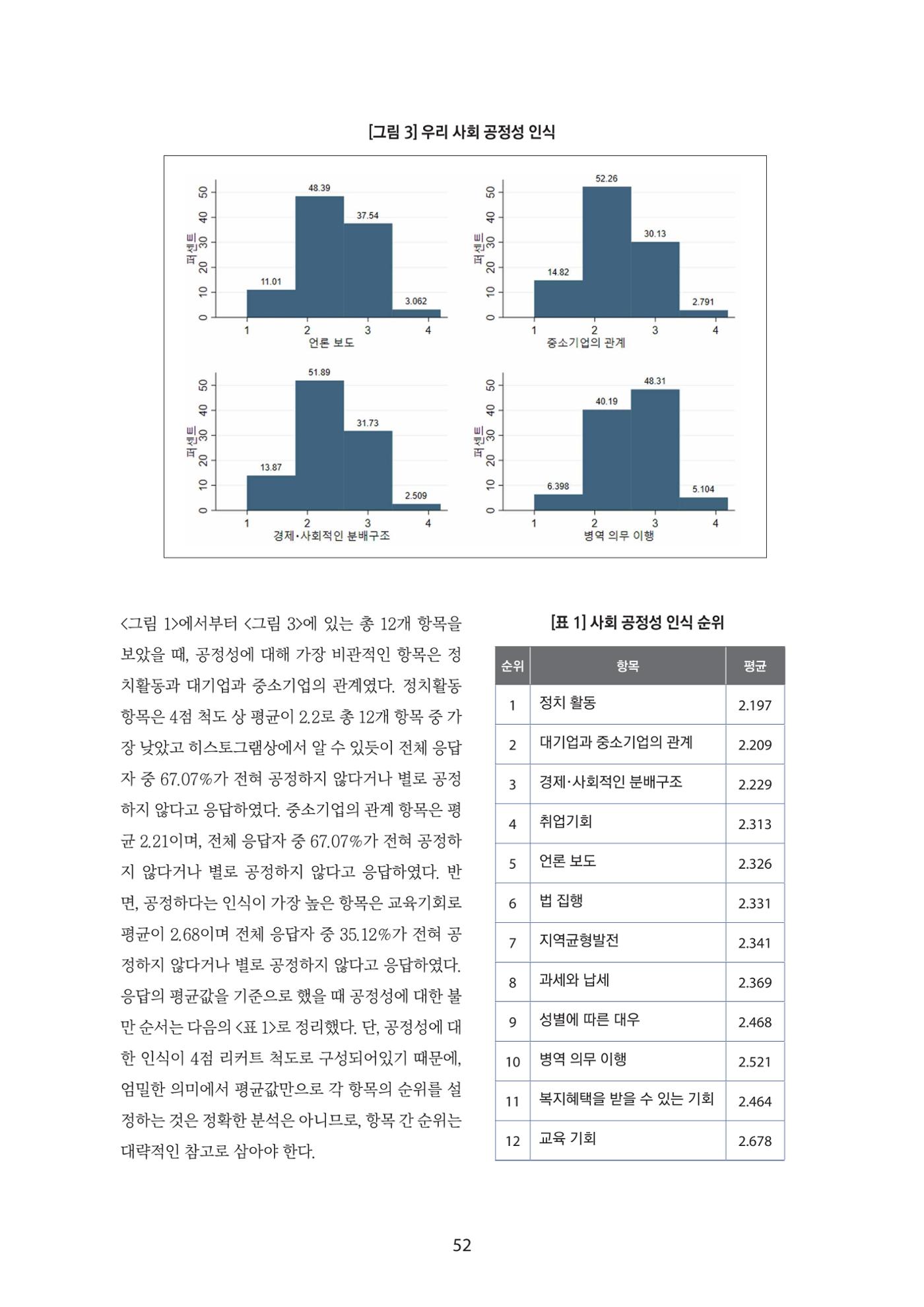 청년의 삶과 한국 정치의 미래 58페이지