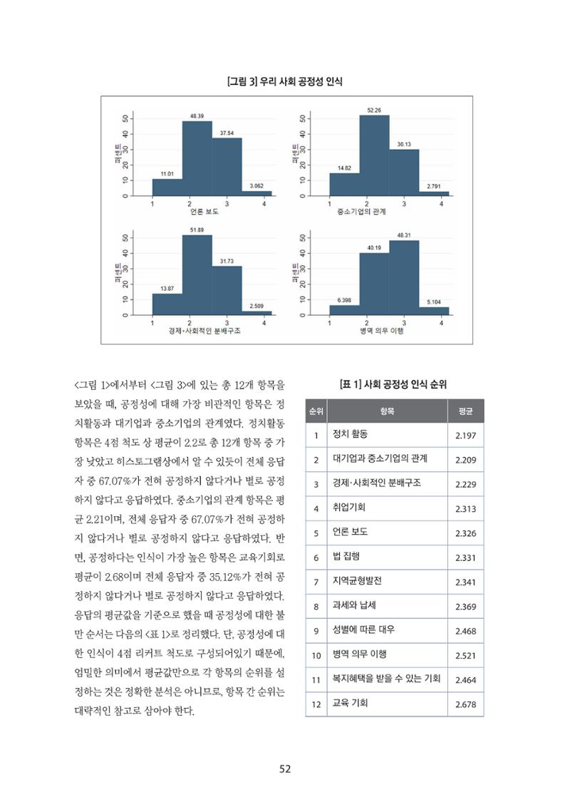 청년의 삶과 한국 정치의 미래 58페이지