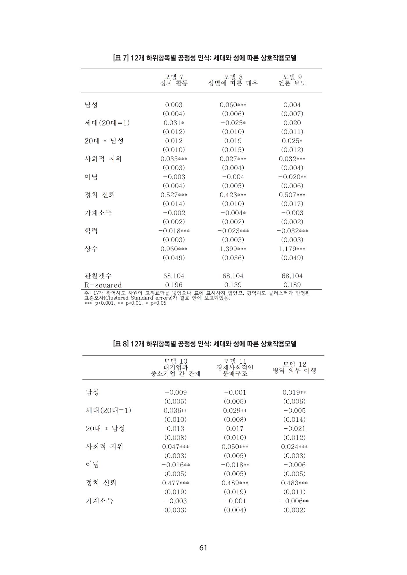 청년의 삶과 한국 정치의 미래 67페이지