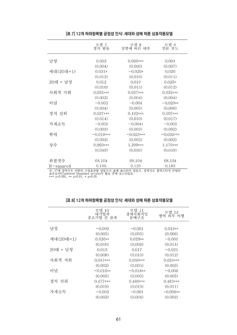 청년의 삶과 한국 정치의 미래 67페이지