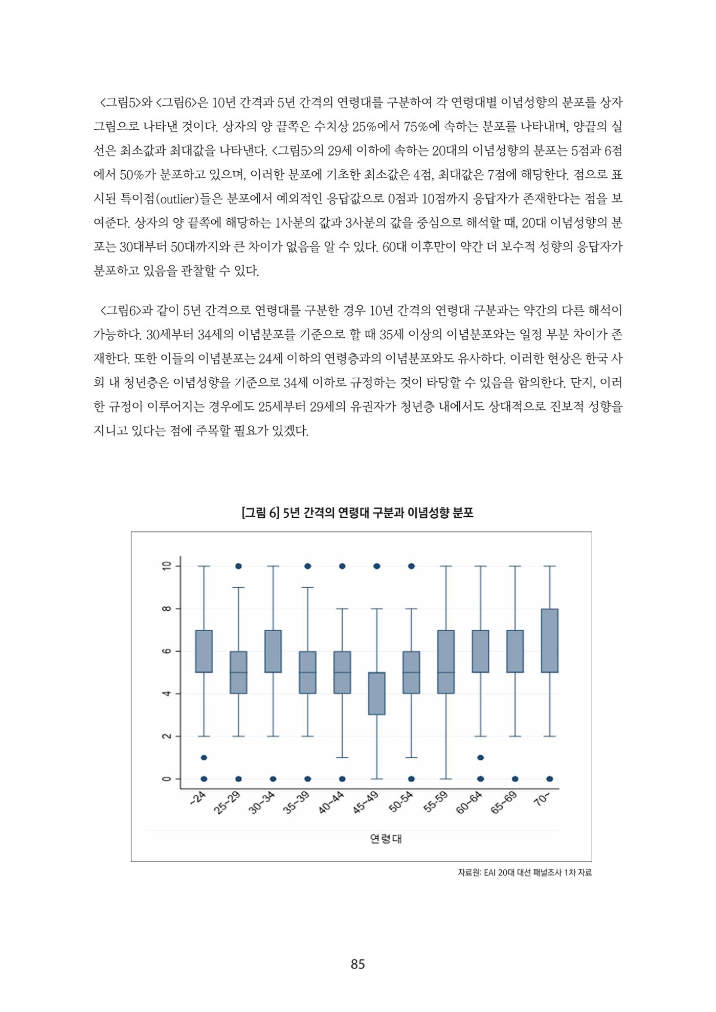 청년의 삶과 한국 정치의 미래 91페이지