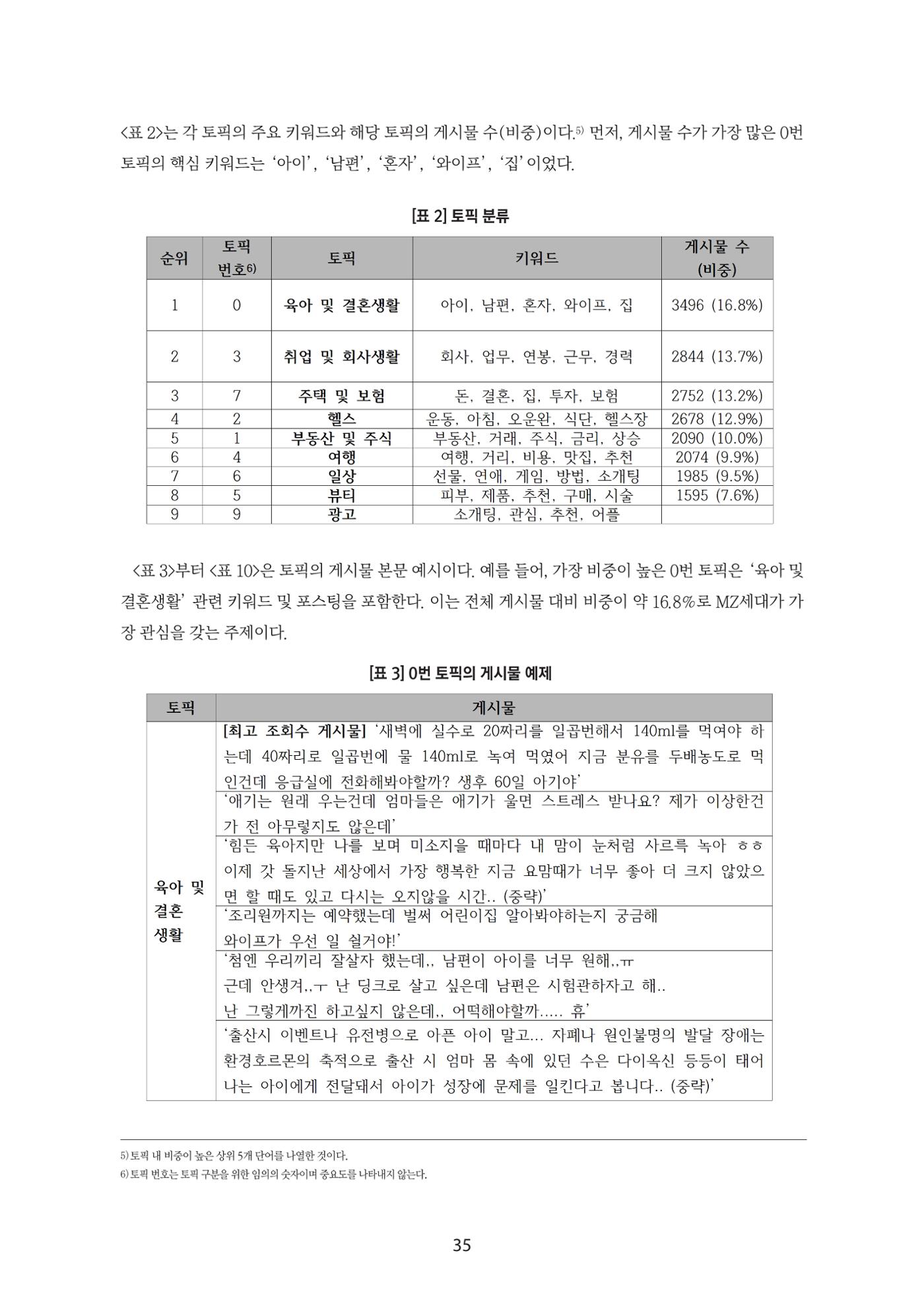 청년의 삶과 한국 정치의 미래 41페이지