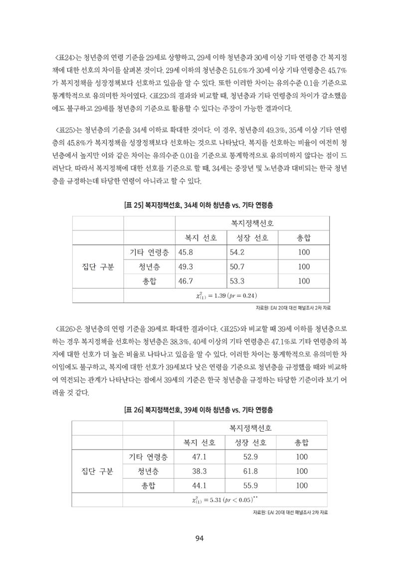 청년의 삶과 한국 정치의 미래 100페이지
