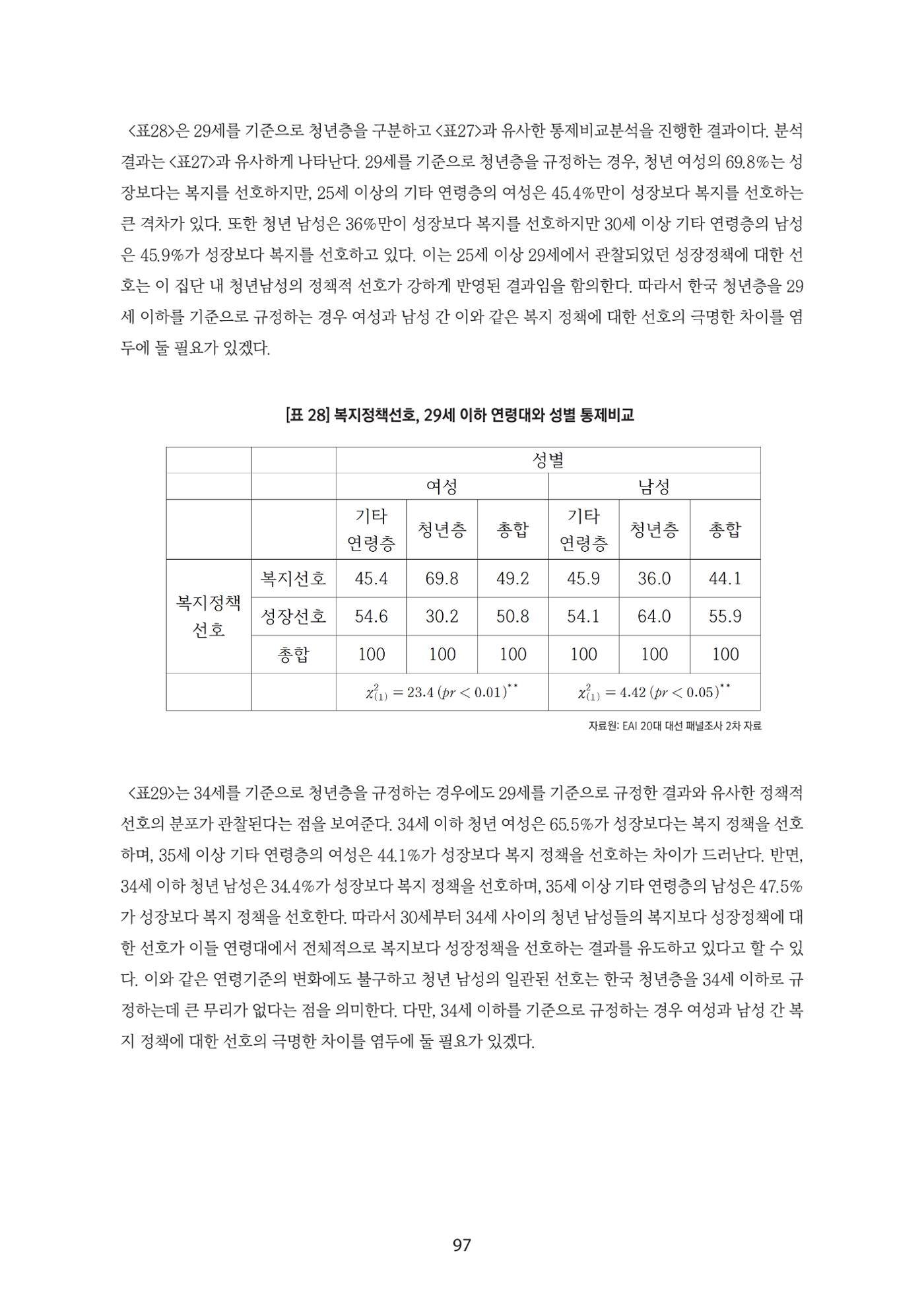 청년의 삶과 한국 정치의 미래 103페이지