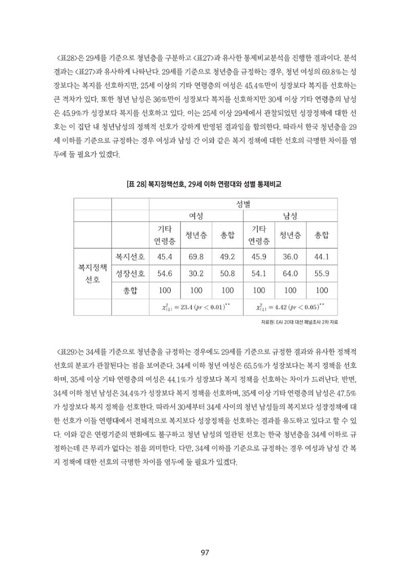 청년의 삶과 한국 정치의 미래 103페이지