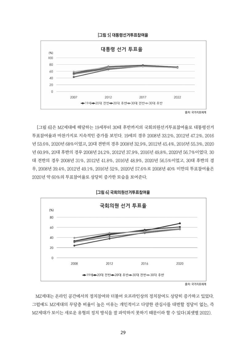 청년의 삶과 한국 정치의 미래 35페이지