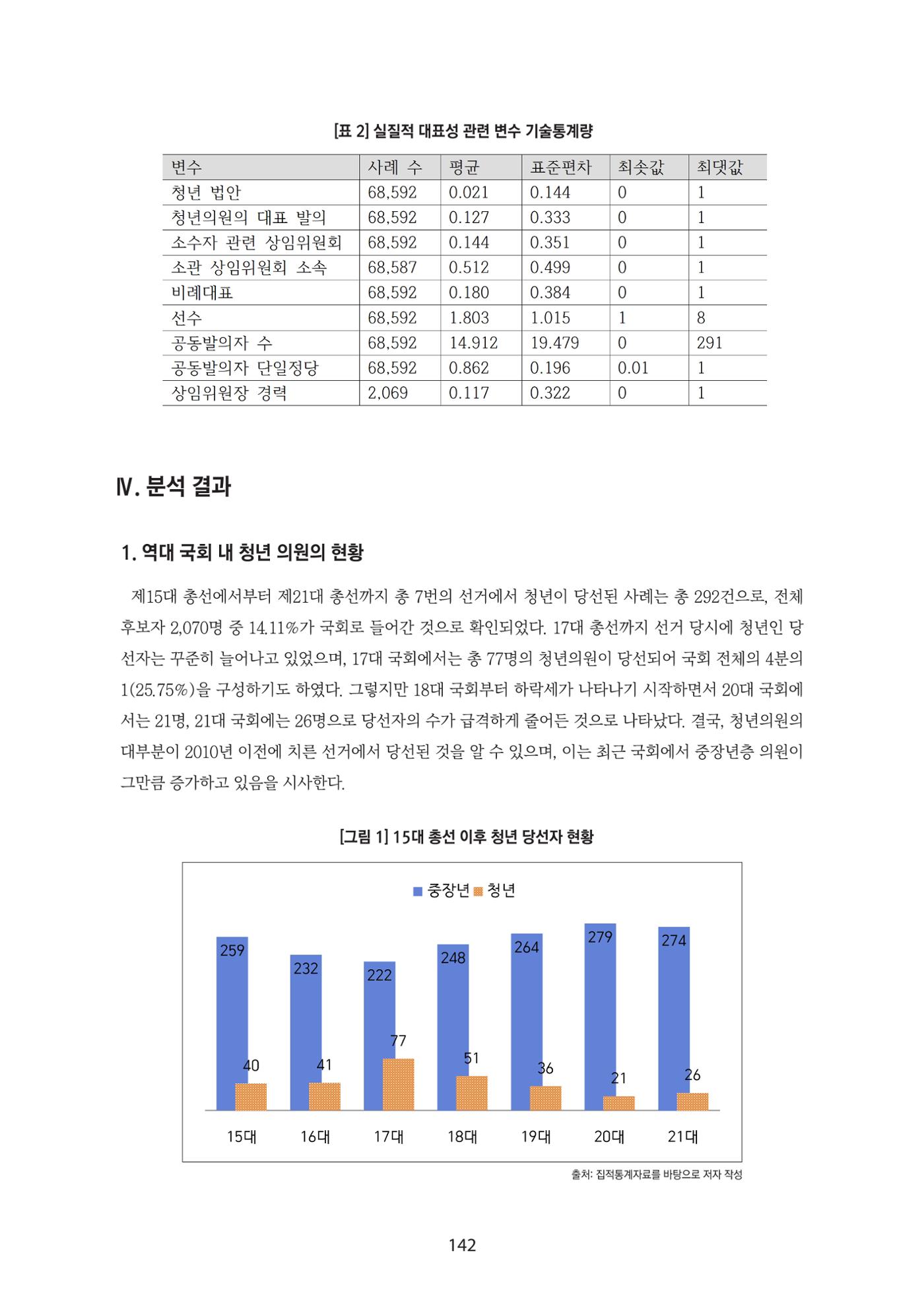 청년의 삶과 한국 정치의 미래 148페이지