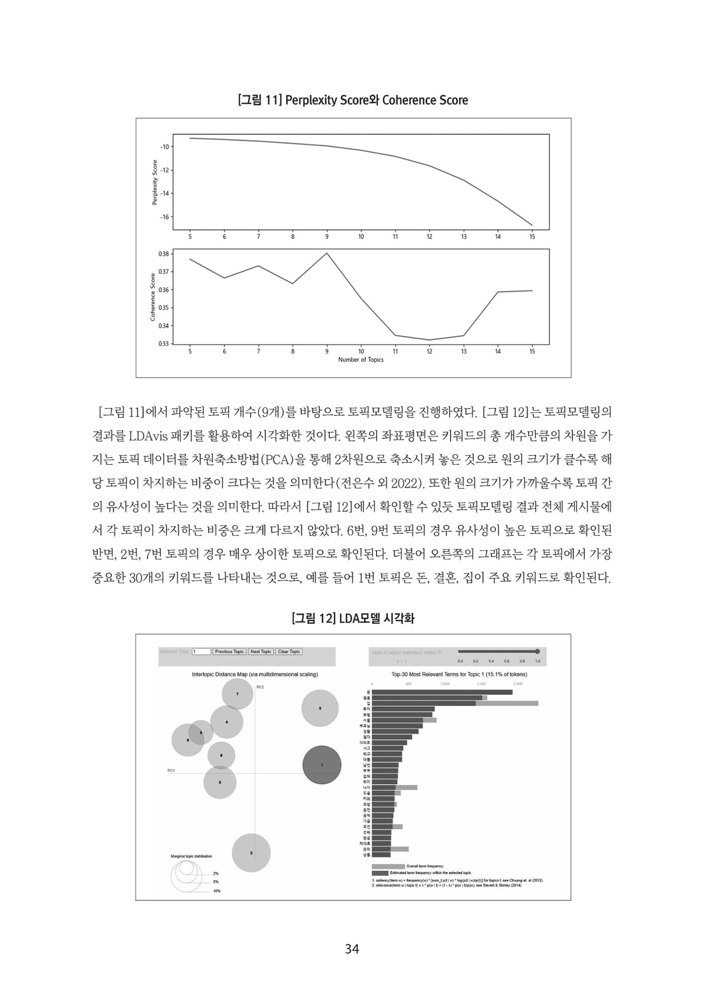 청년의 삶과 한국 정치의 미래 40페이지