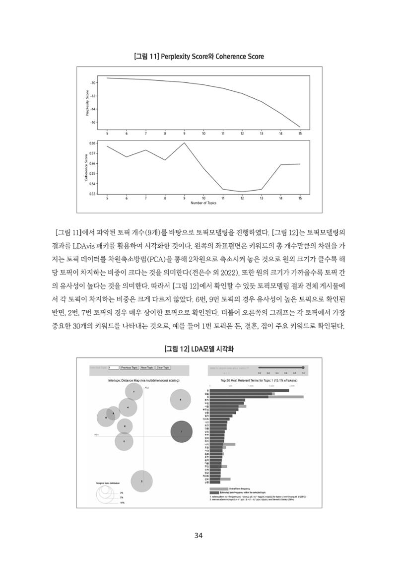 청년의 삶과 한국 정치의 미래 40페이지
