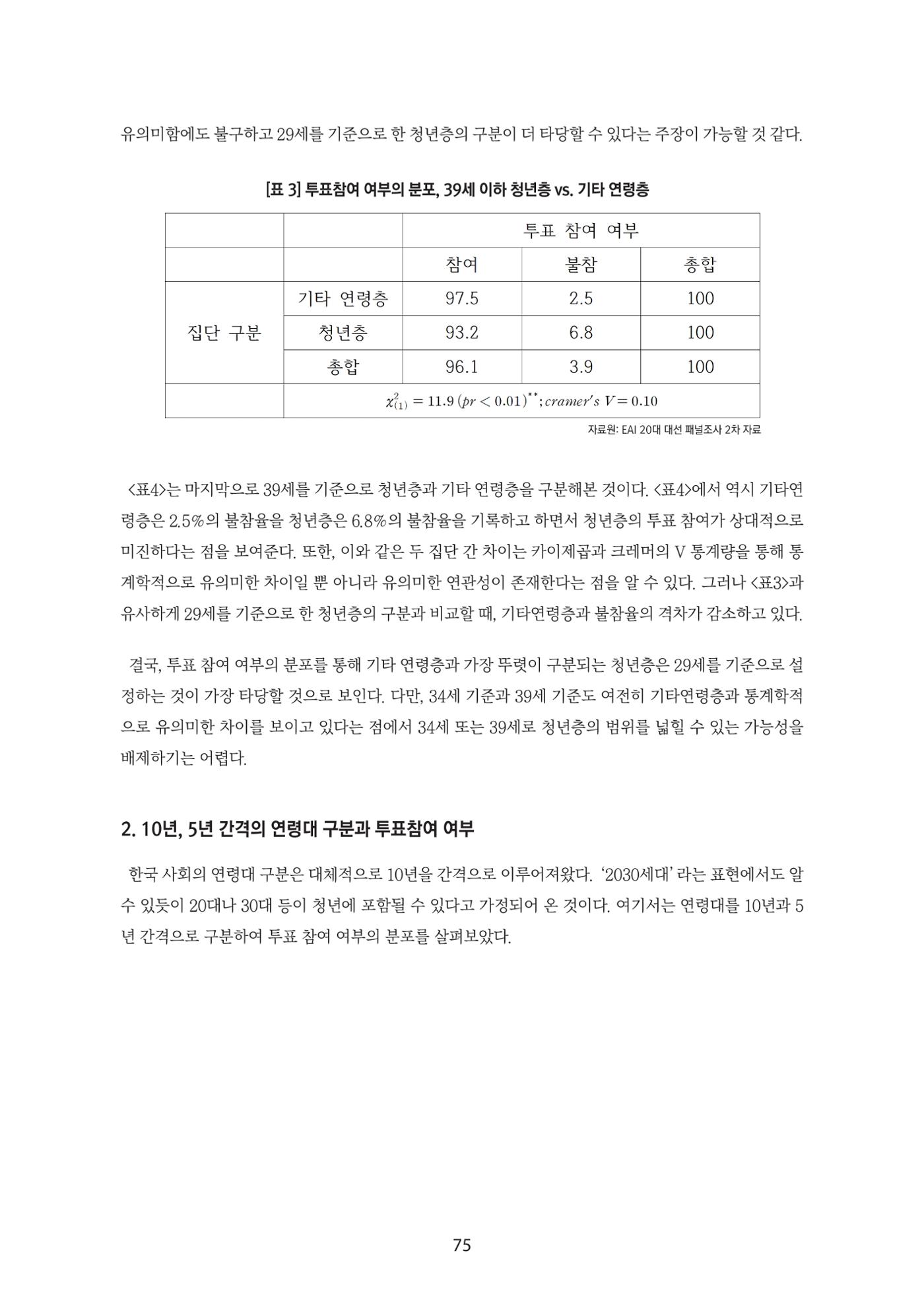 청년의 삶과 한국 정치의 미래 81페이지