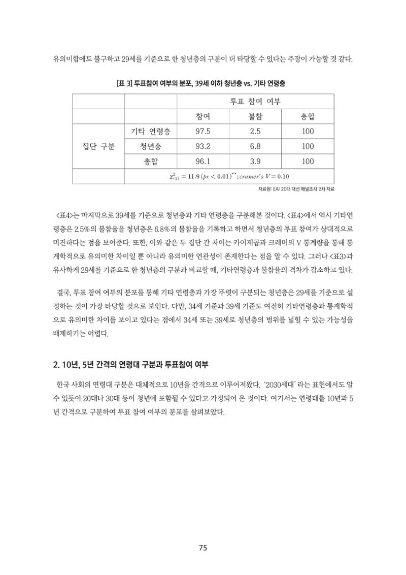 청년의 삶과 한국 정치의 미래 81페이지
