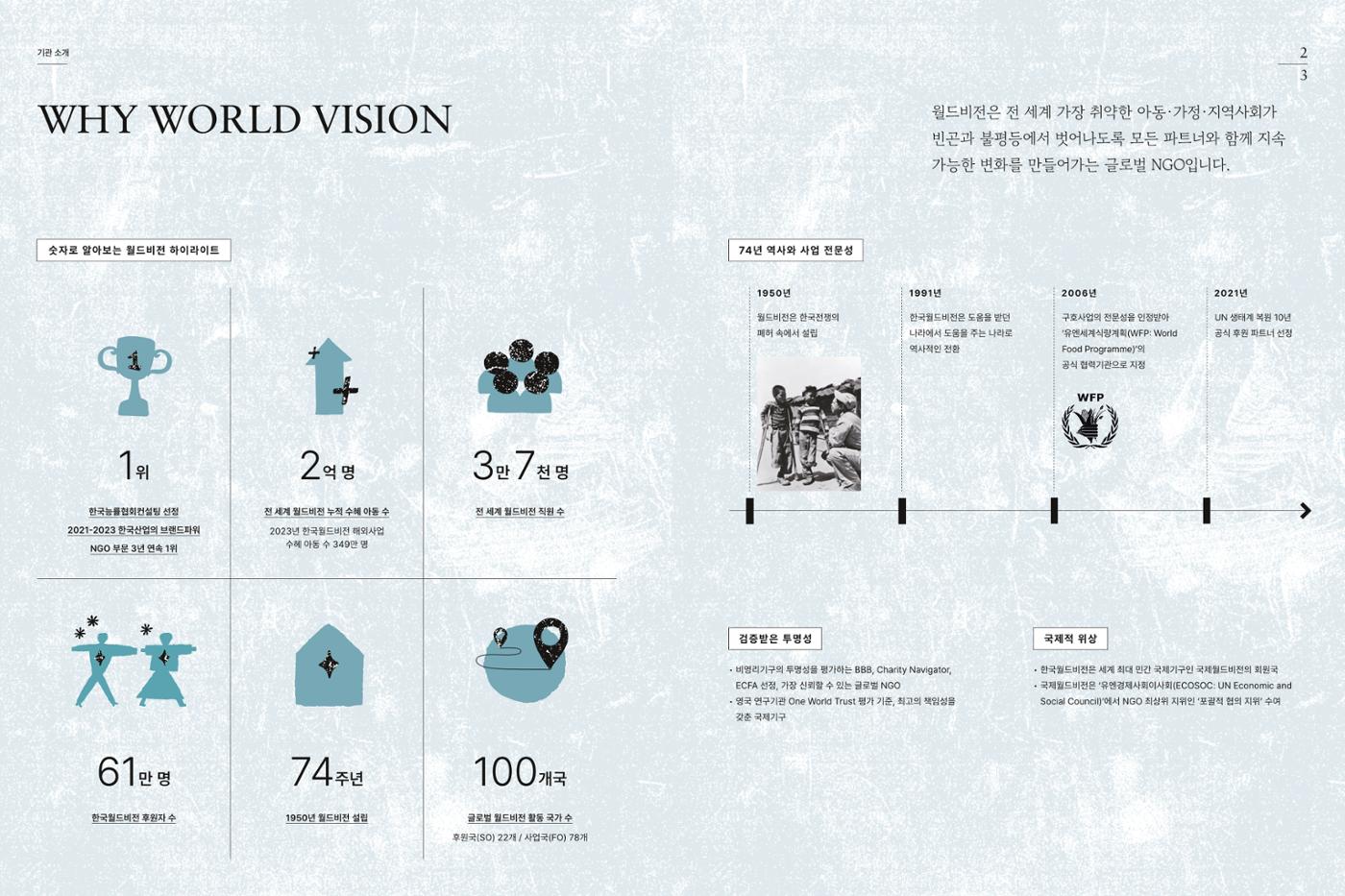 월드비전 ESG 파트너십 3페이지