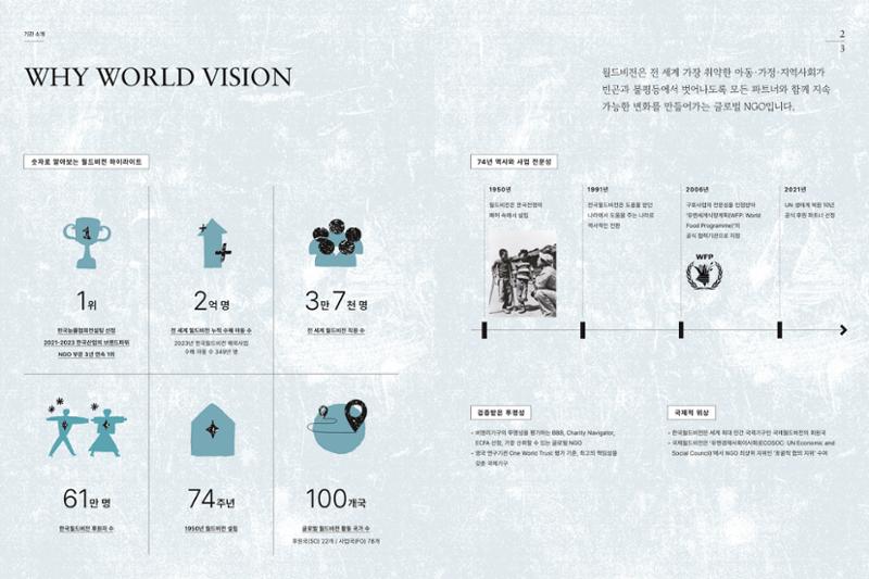 월드비전 ESG 파트너십 3페이지