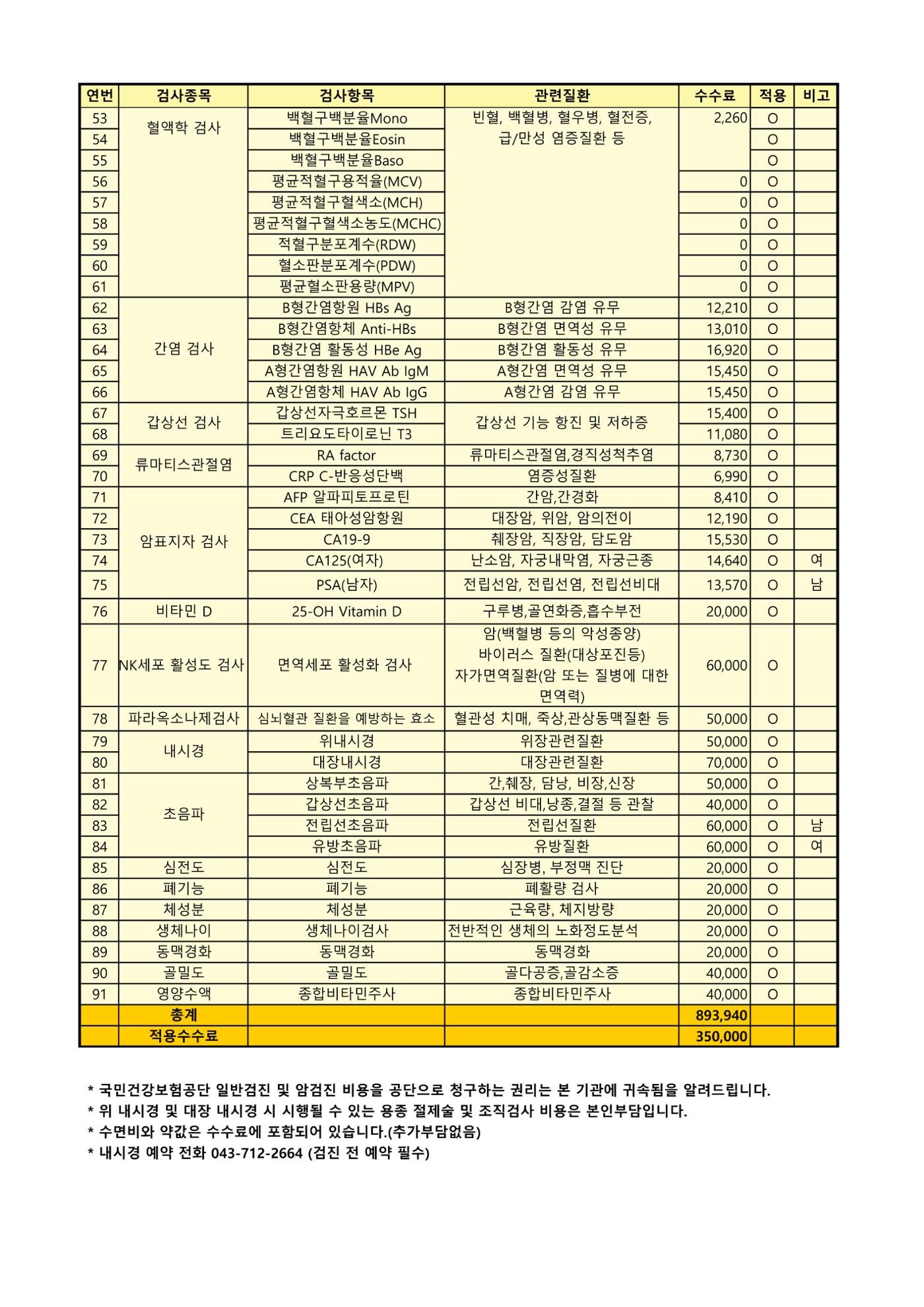 '24년 대한산업보건협회 종합건강검진 항목 및 수수료 5페이지