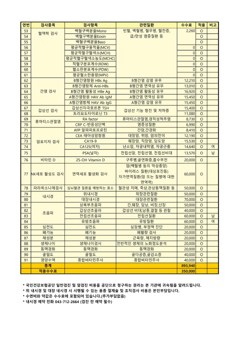 '24년 대한산업보건협회 종합건강검진 항목 및 수수료 5페이지