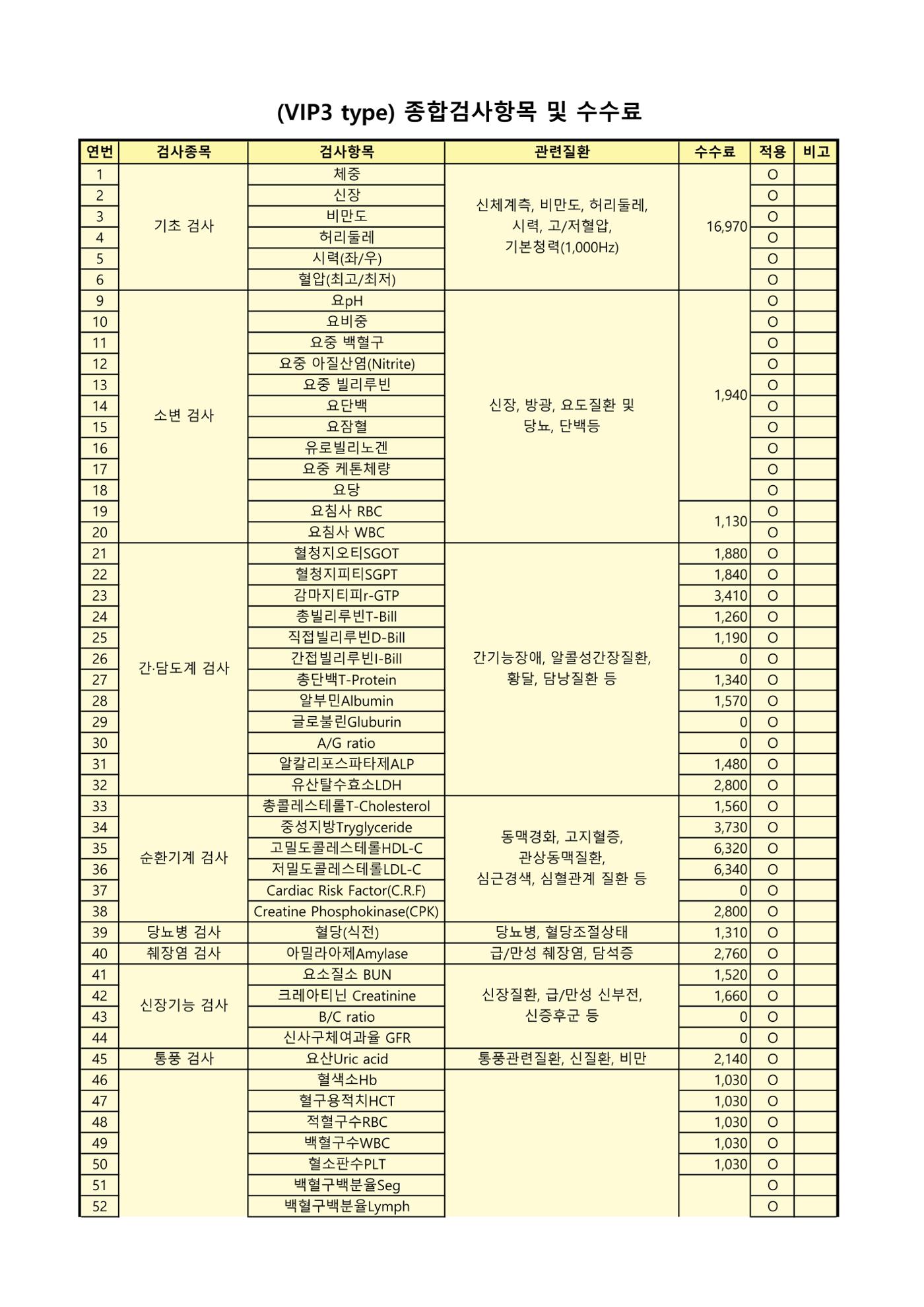 '24년 대한산업보건협회 종합건강검진 항목 및 수수료 4페이지