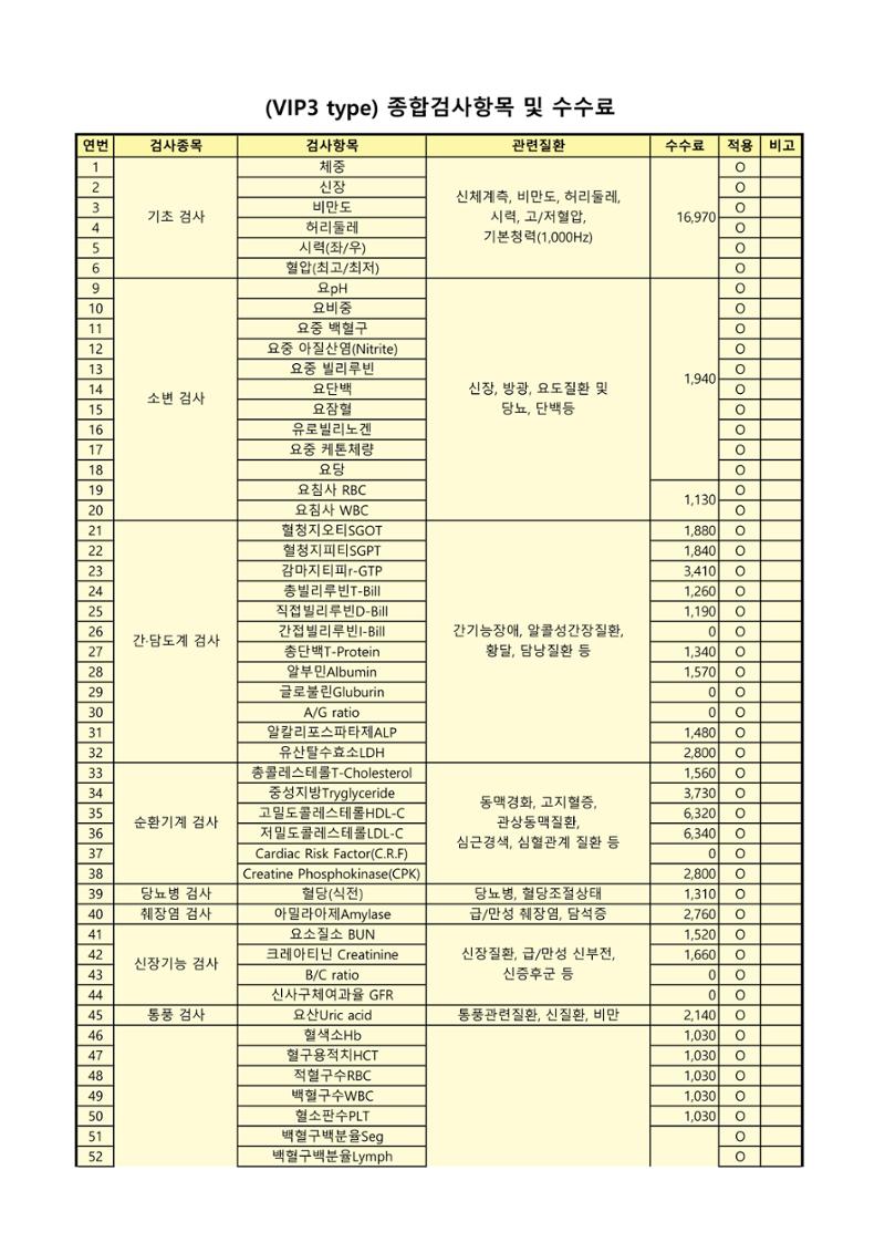 '24년 대한산업보건협회 종합건강검진 항목 및 수수료 4페이지