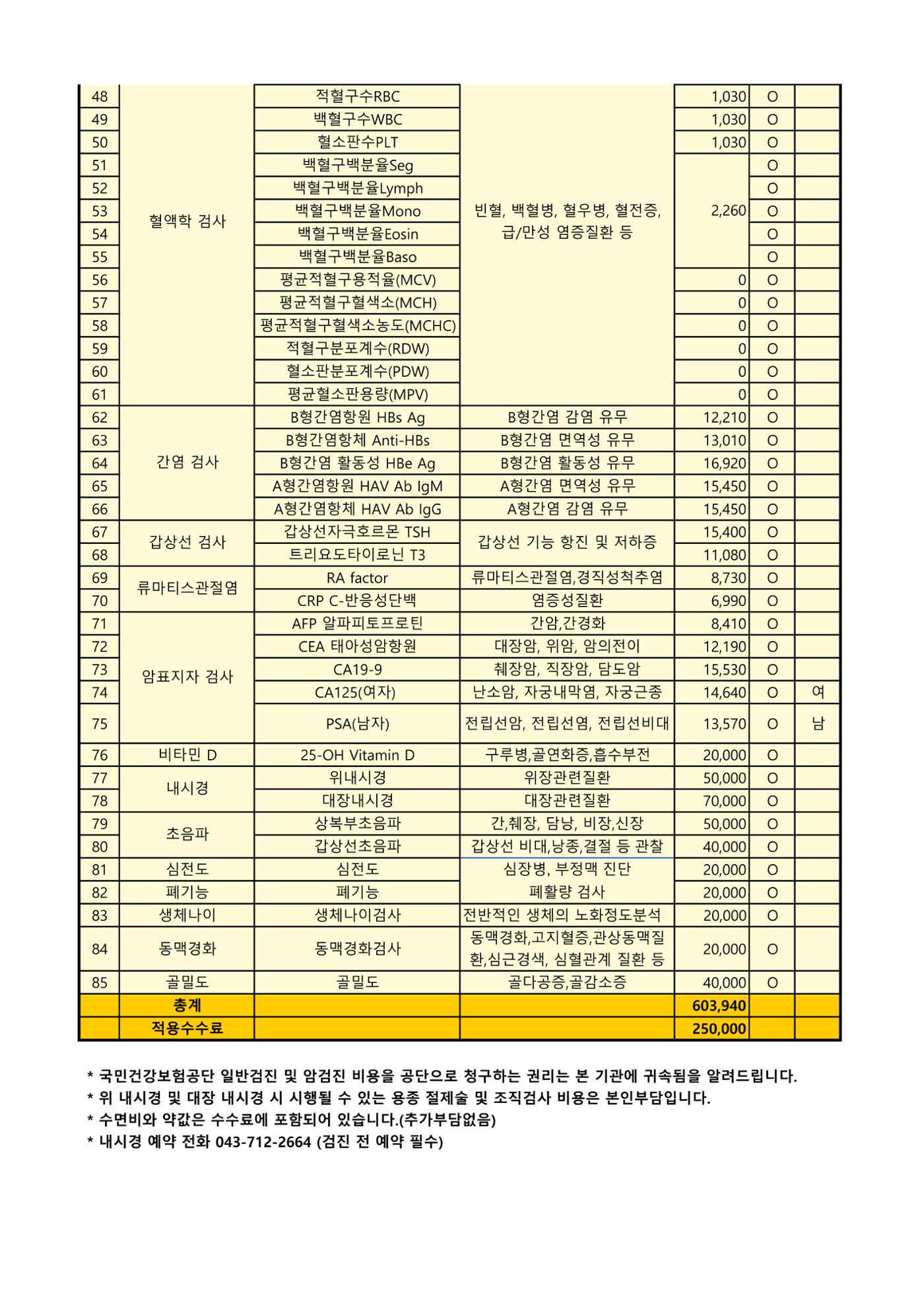 '24년 대한산업보건협회 종합건강검진 항목 및 수수료 3페이지