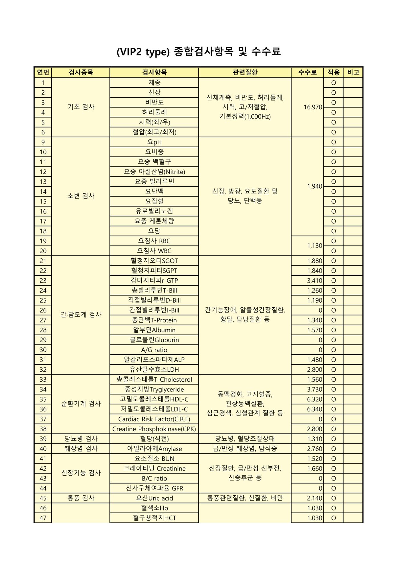 '24년 대한산업보건협회 종합건강검진 항목 및 수수료 2페이지