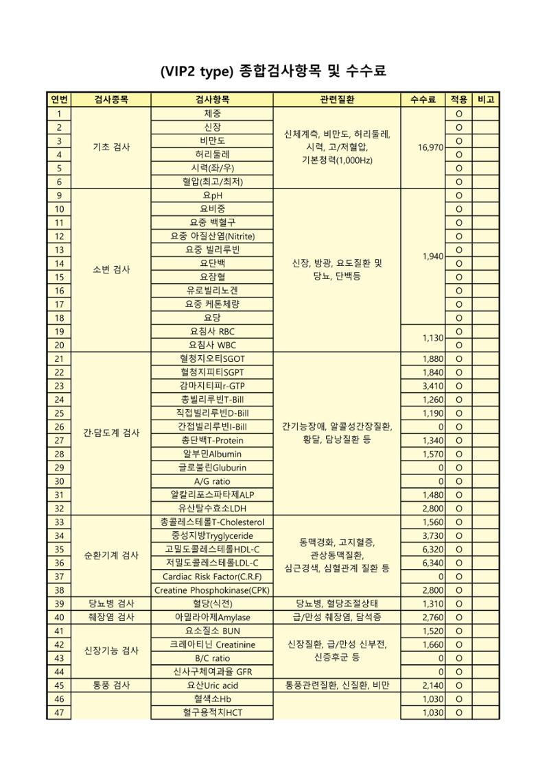 '24년 대한산업보건협회 종합건강검진 항목 및 수수료 2페이지