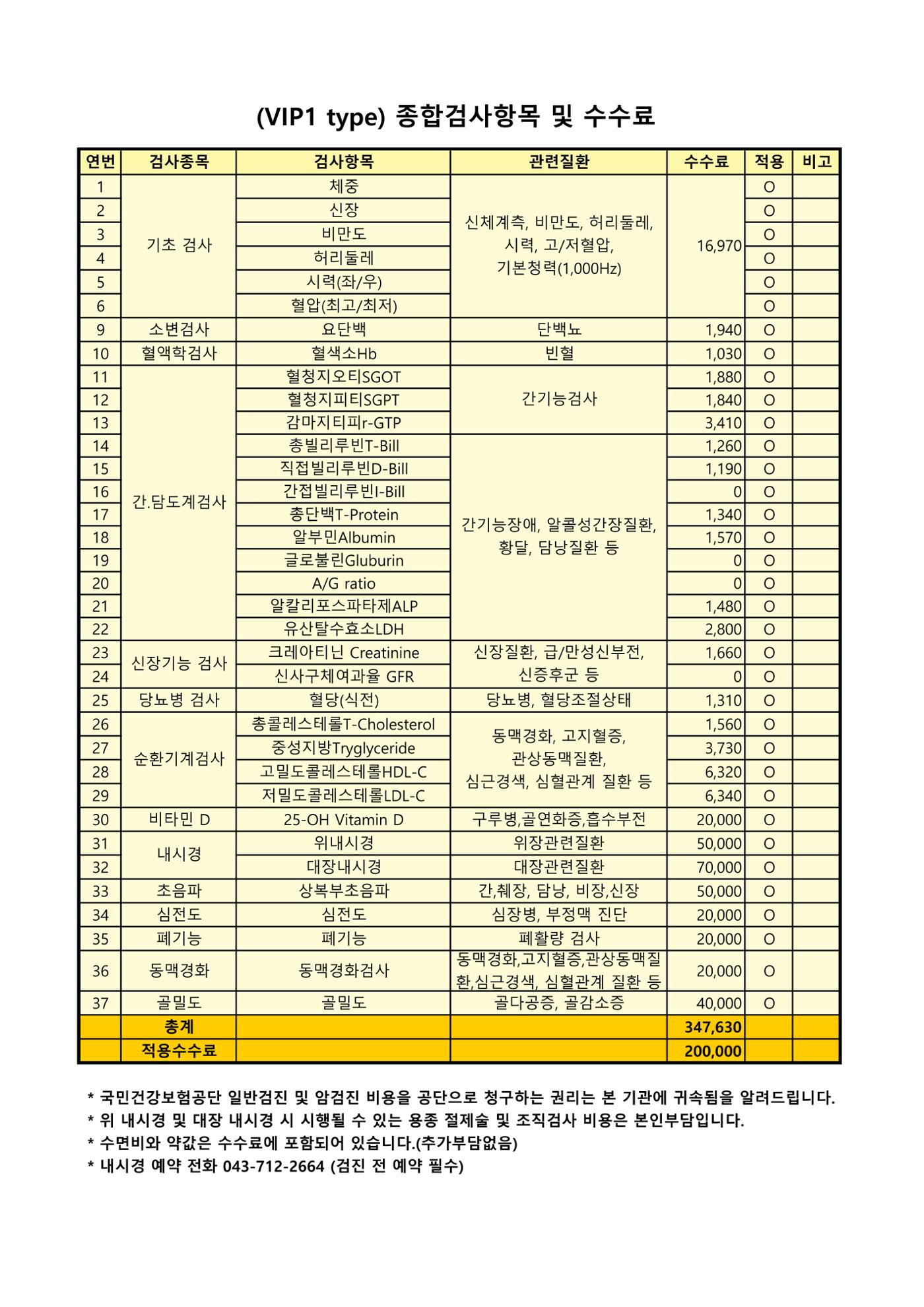 '24년 대한산업보건협회 종합건강검진 항목 및 수수료 1페이지