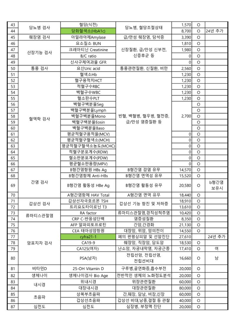 24년 대한산업보건협회 항목 및 수수료 4페이지