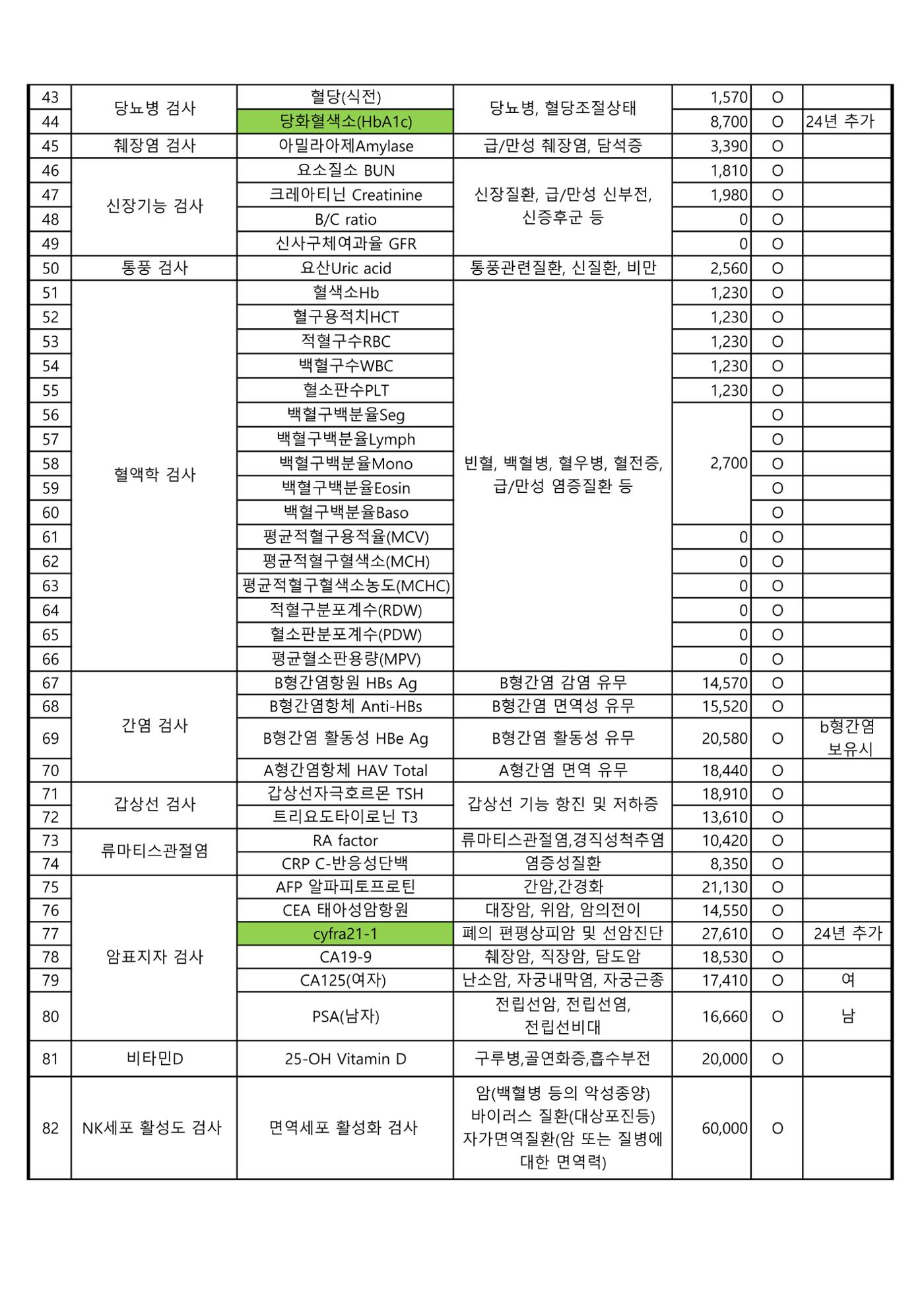 24년 대한산업보건협회 항목 및 수수료 7페이지