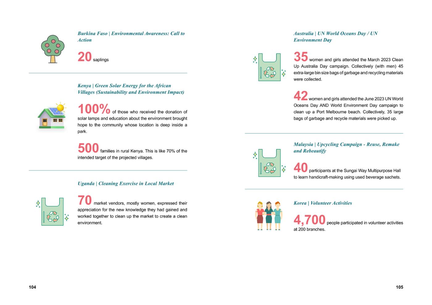 WFWP Annual Report 2023 53페이지