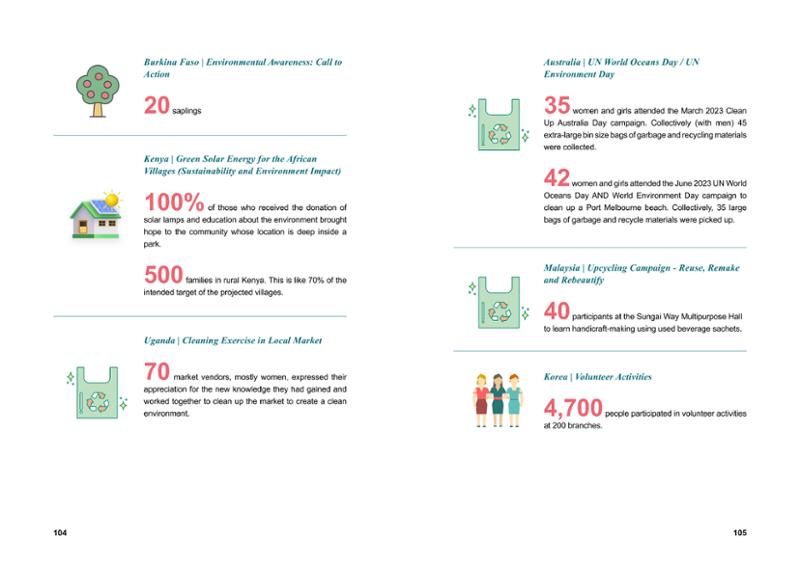 WFWP Annual Report 2023 53페이지