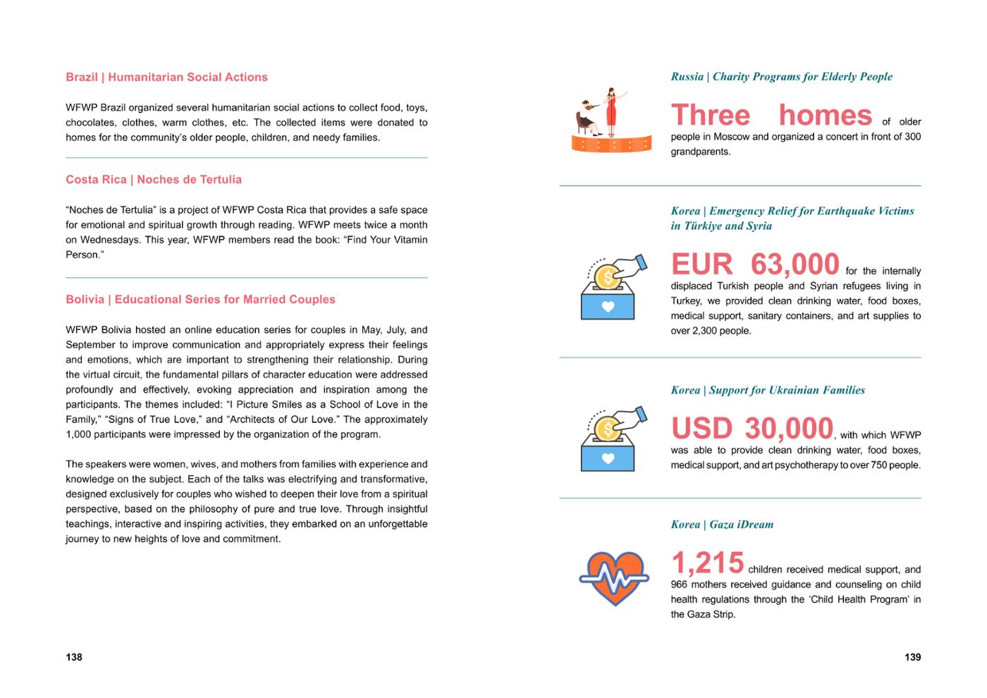 WFWP Annual Report 2023 70페이지